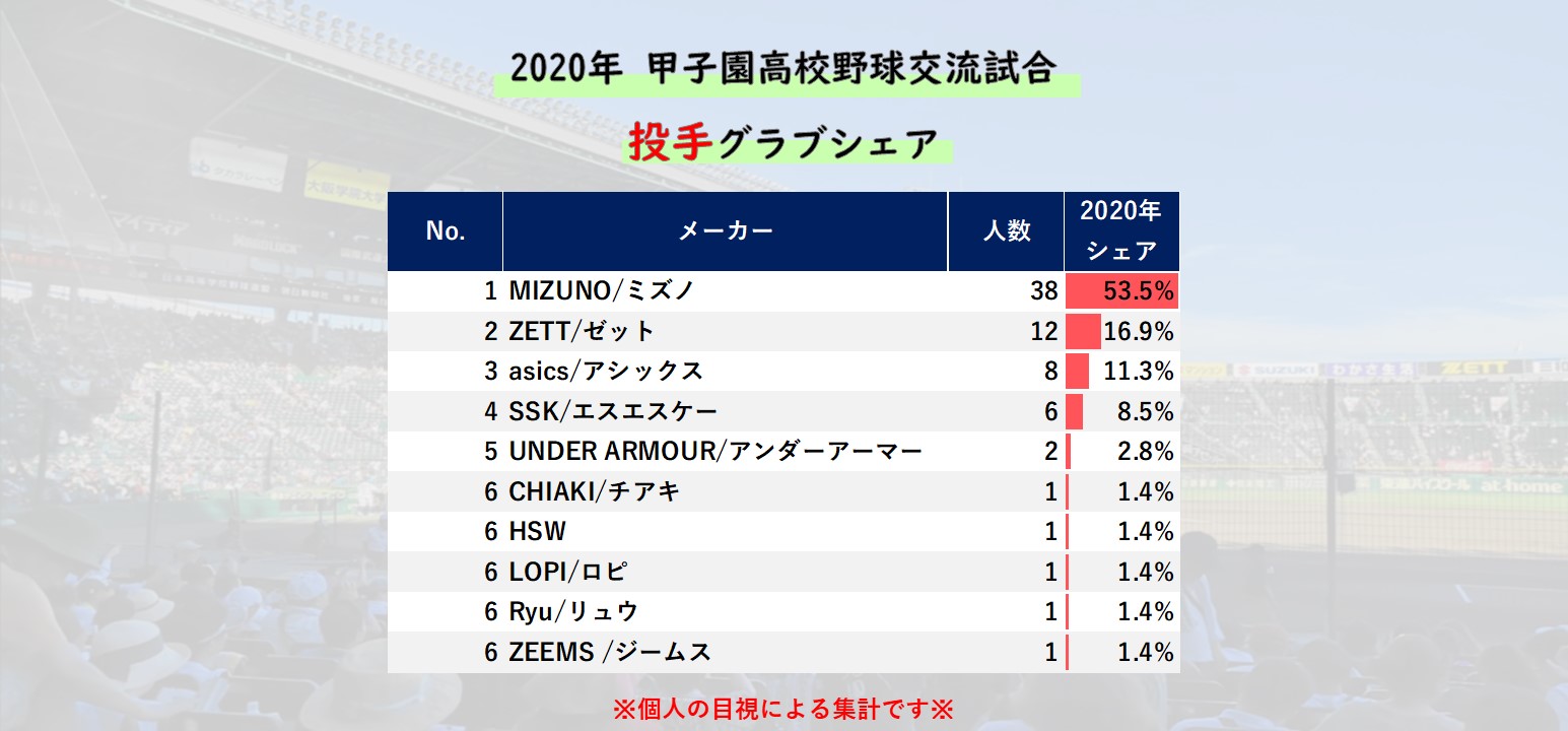 甲子園_グラブ