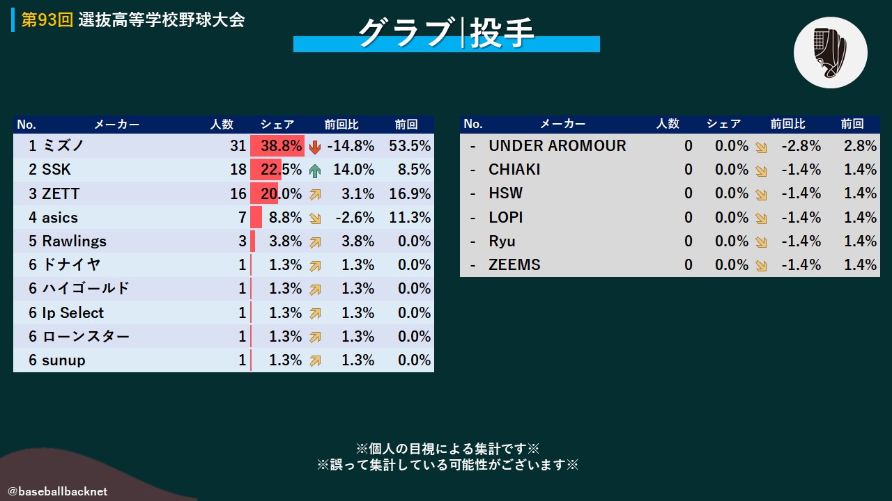 明秀日立高校の移動用半ズボン！！校名入りのレア商品です！ 【送料